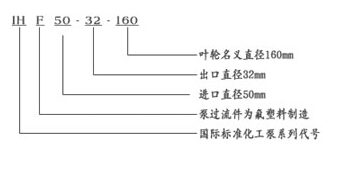 IHF係列氟塑料化工麻豆综合性爱视频
