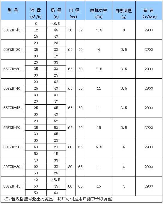 FZB係列氟塑料麻豆操逼视频免费观看